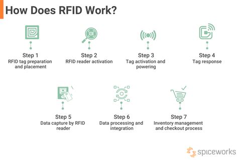 develop an rfid system|how do rfid labels work.